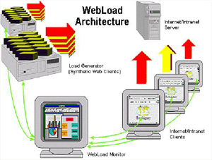 webloadM(jn)web applicationܜy(c)ԇ